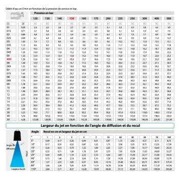 BUSE HAUTE PRESSION 1/4 MNPT ANGLE 0°