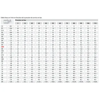 BUSE HAUTE PRESSION 1/4 MNPT ANGLE 15°