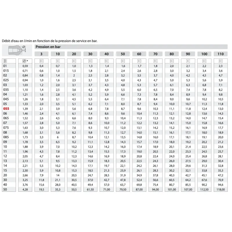 BUSE HAUTE PRESSION 1/4 MNPT ANGLE 15°